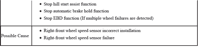 VSA System - Diagnostics